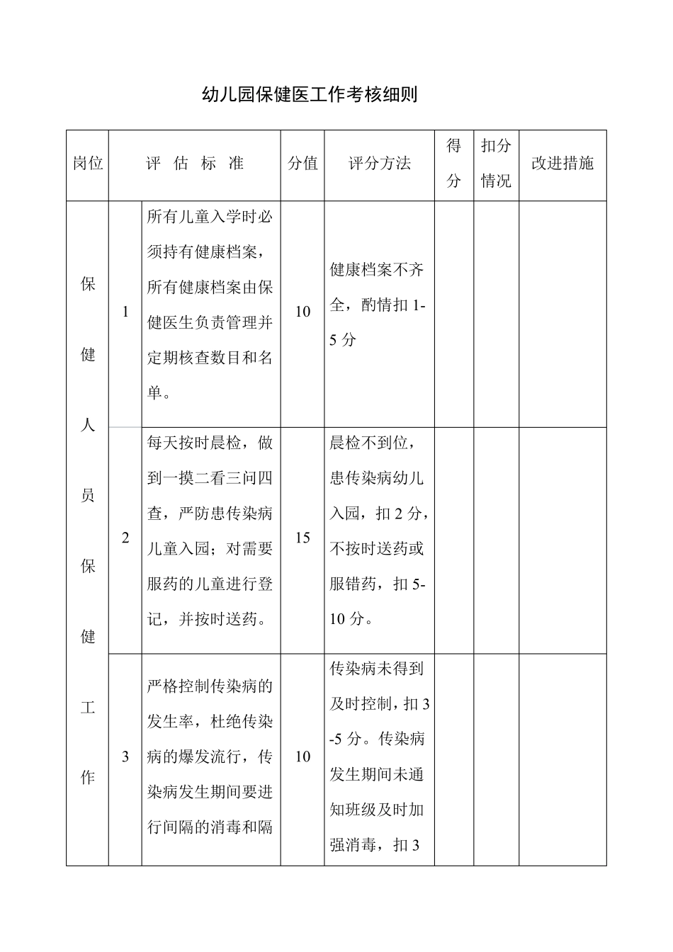 幼儿园卫生保健工作考核细则_第1页