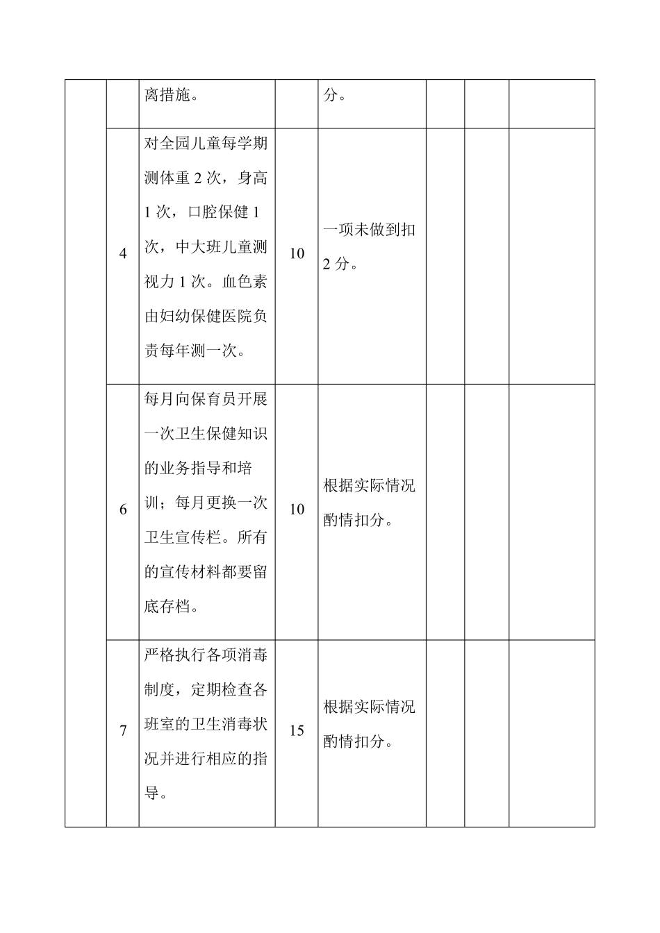 幼儿园卫生保健工作考核细则_第2页