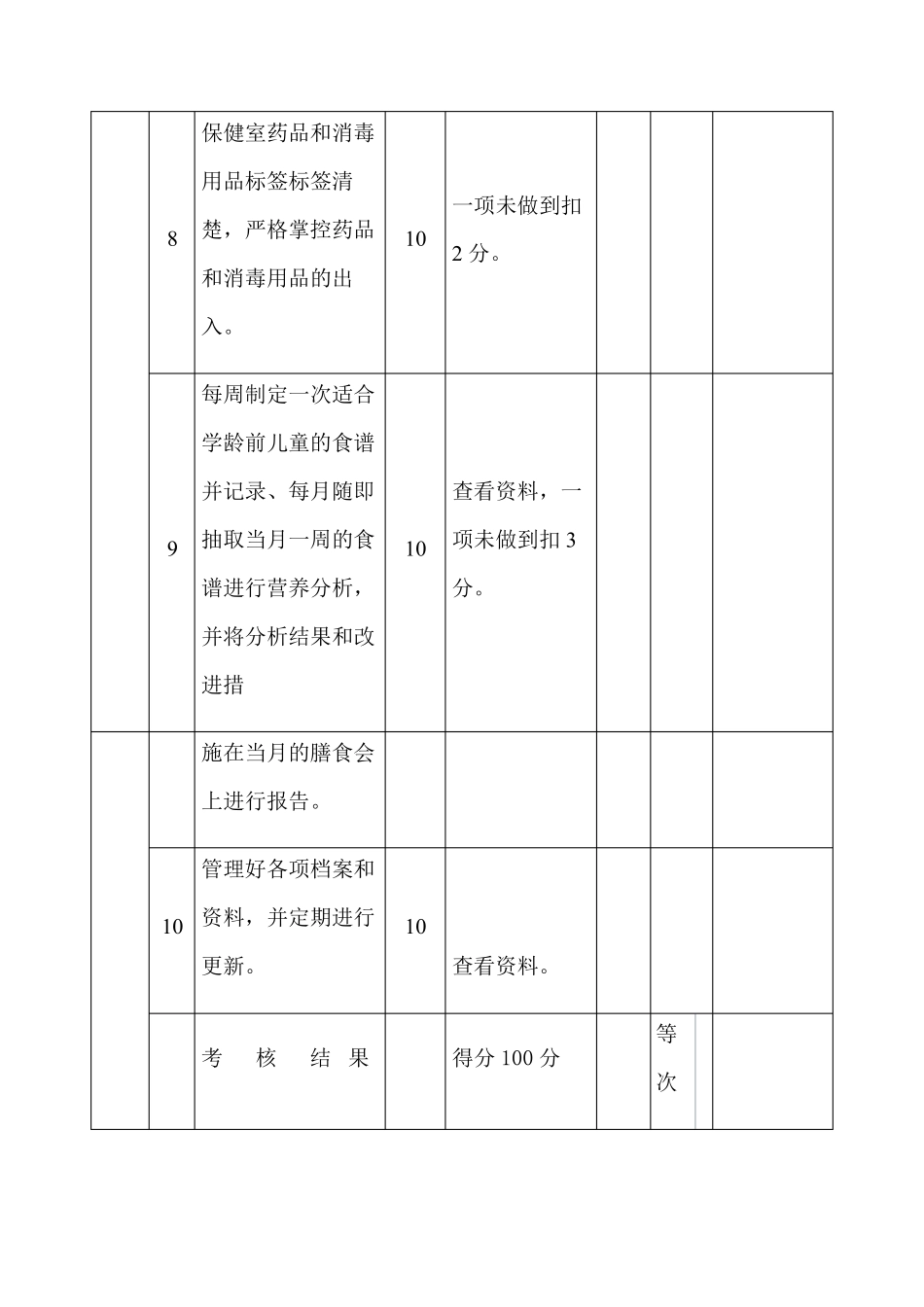 幼儿园卫生保健工作考核细则_第3页