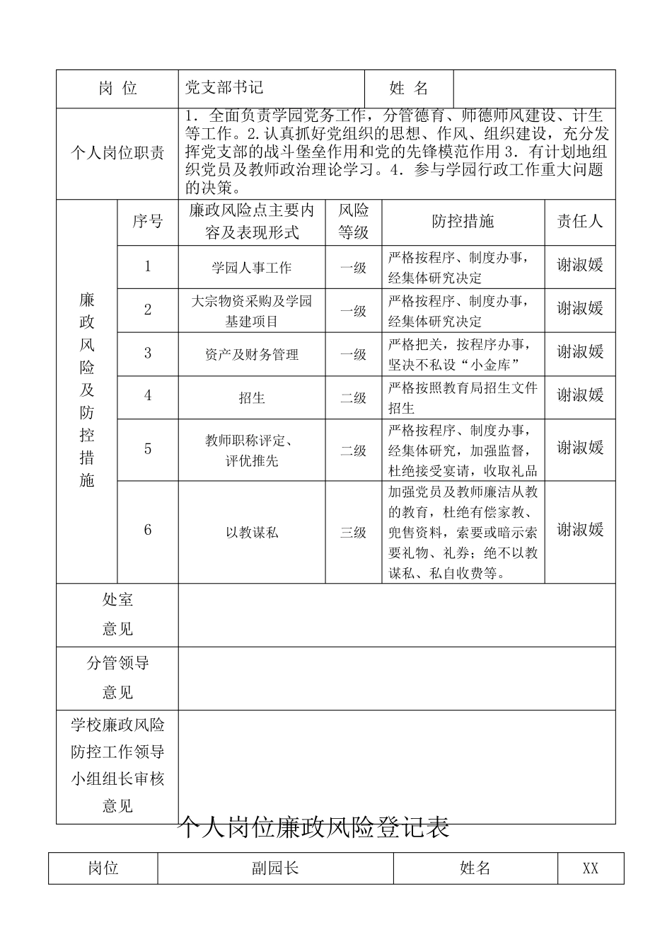 幼儿园各岗位个人岗位廉政风险登记表范本_第2页
