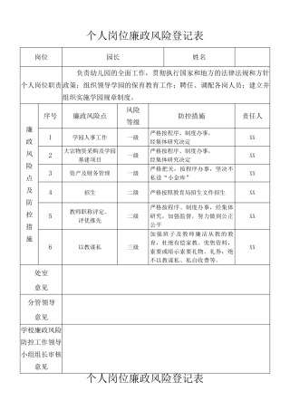 幼儿园各岗位个人岗位廉政风险登记表范本
