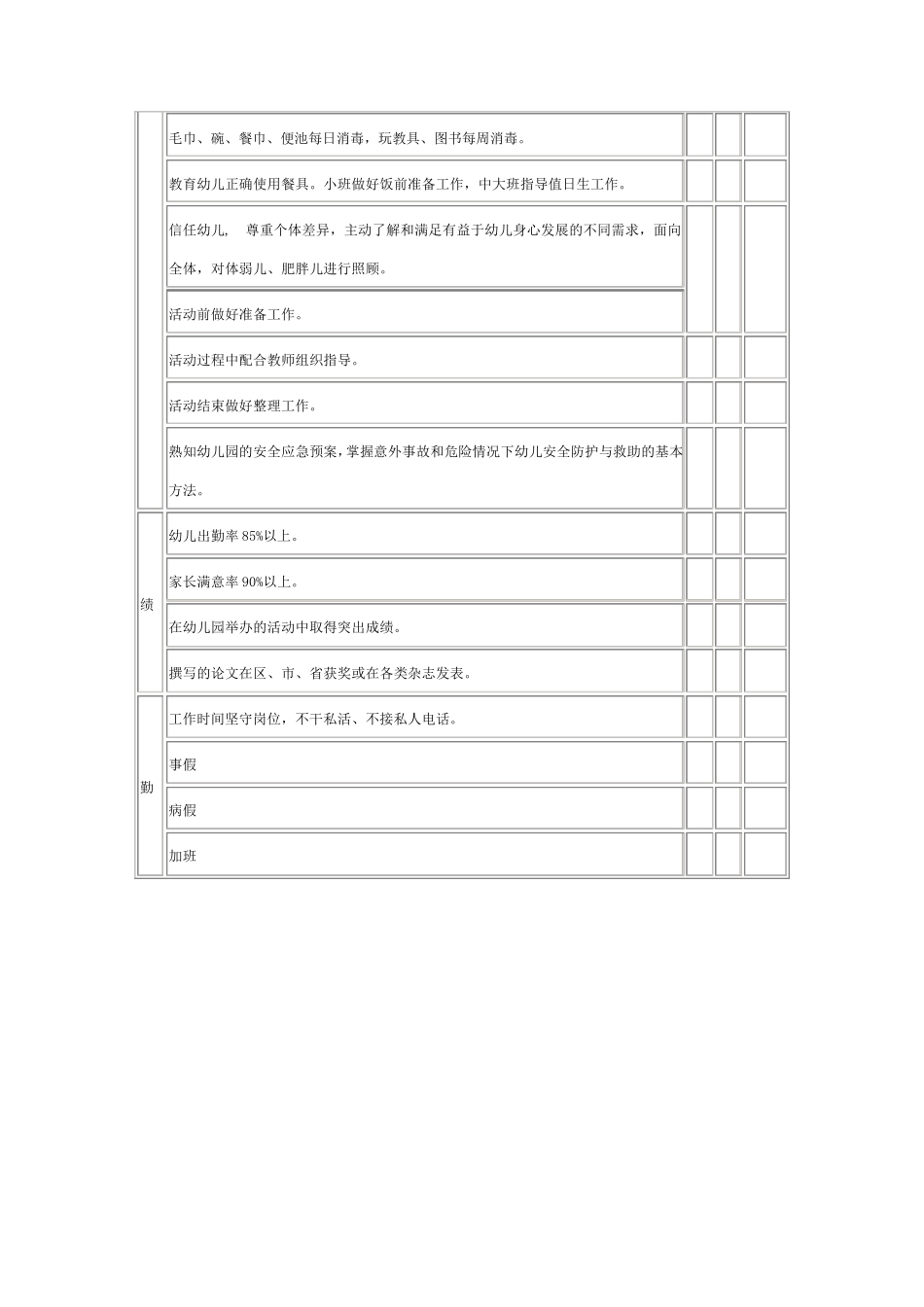 幼儿园各岗位绩效考核表_第2页