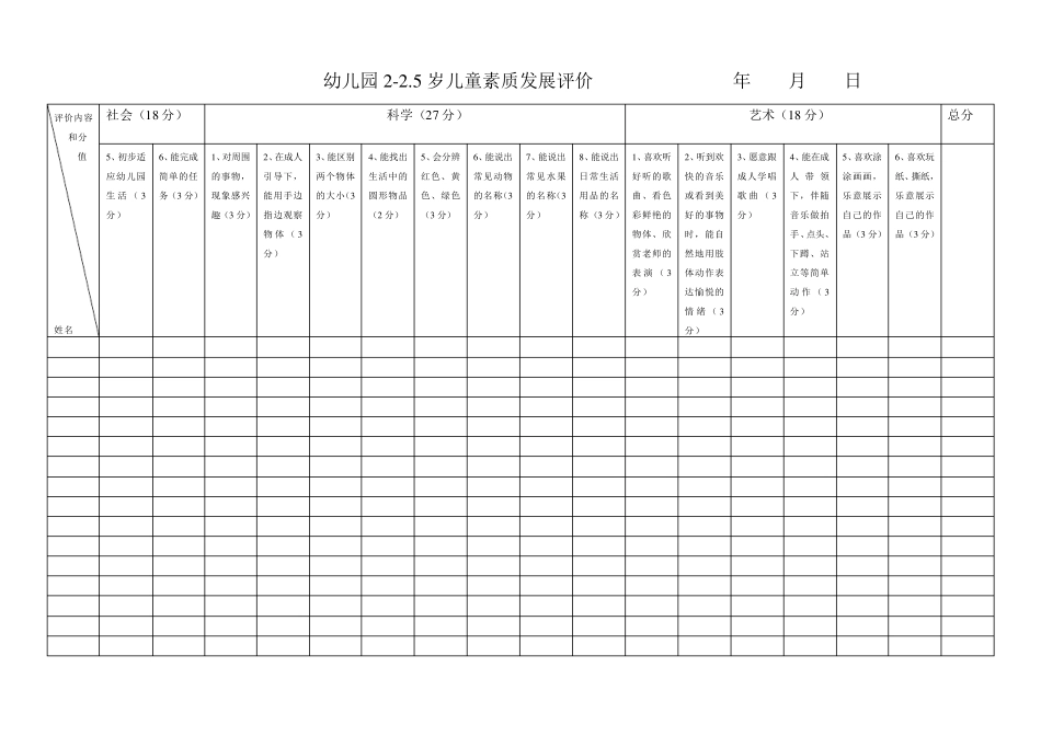 幼儿园各年龄阶段幼儿素质发展评估表_第2页