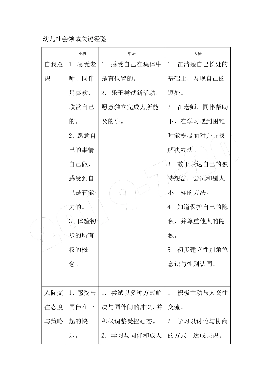 幼儿园各领域关键经验_第1页