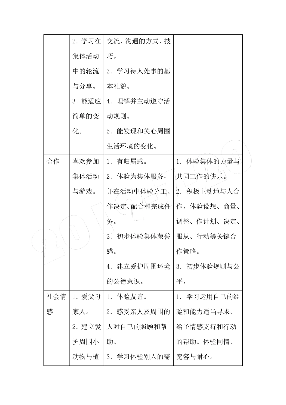 幼儿园各领域关键经验_第2页