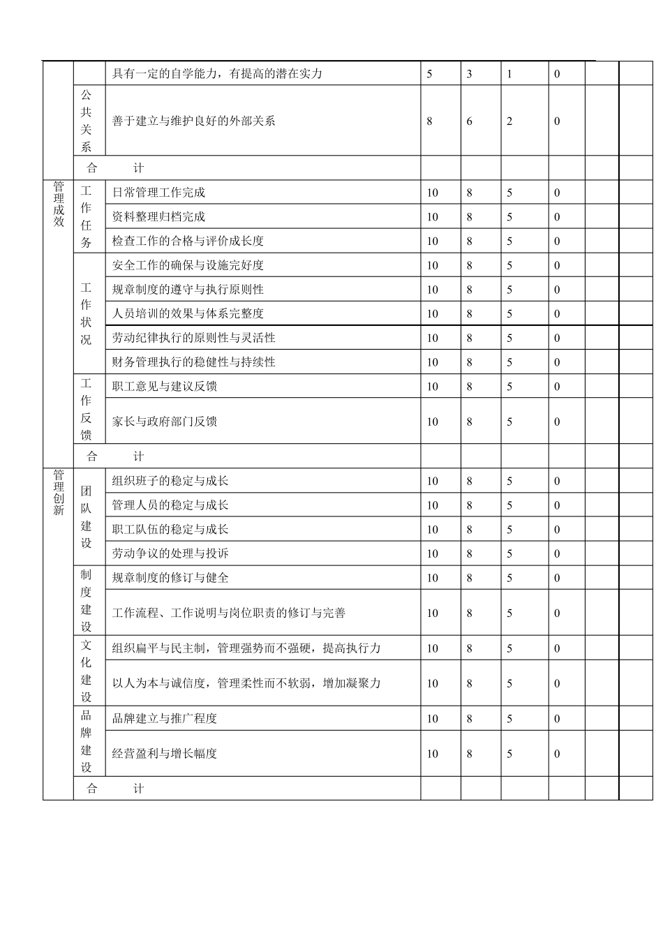 幼儿园园长及行政副园长绩效考核表_第2页