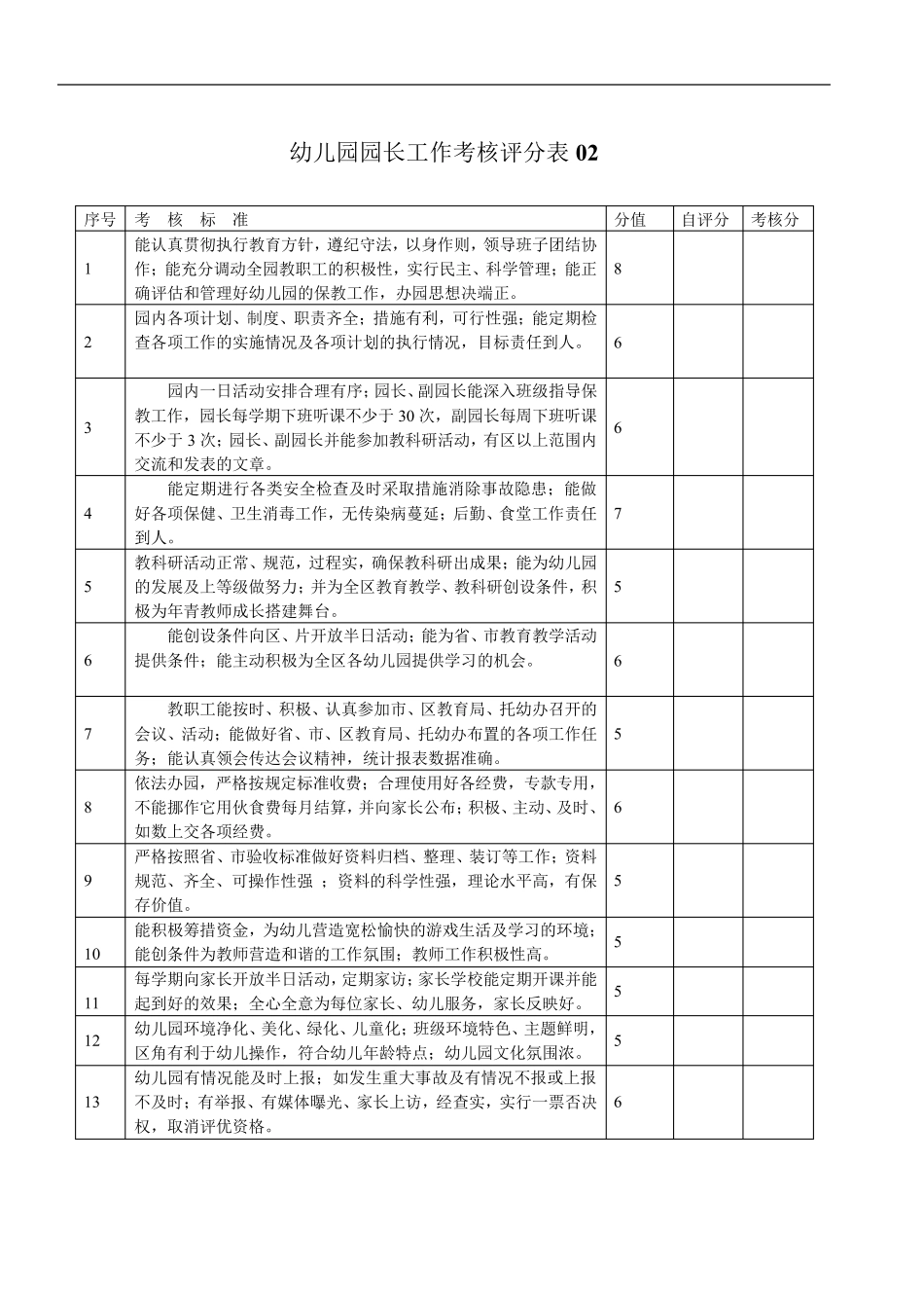 幼儿园园长及行政副园长绩效考核表_第3页