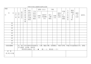 幼儿园园长巡班记录表