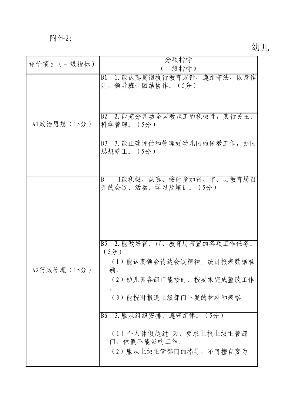 幼儿园园长工作绩效考核表_第1页