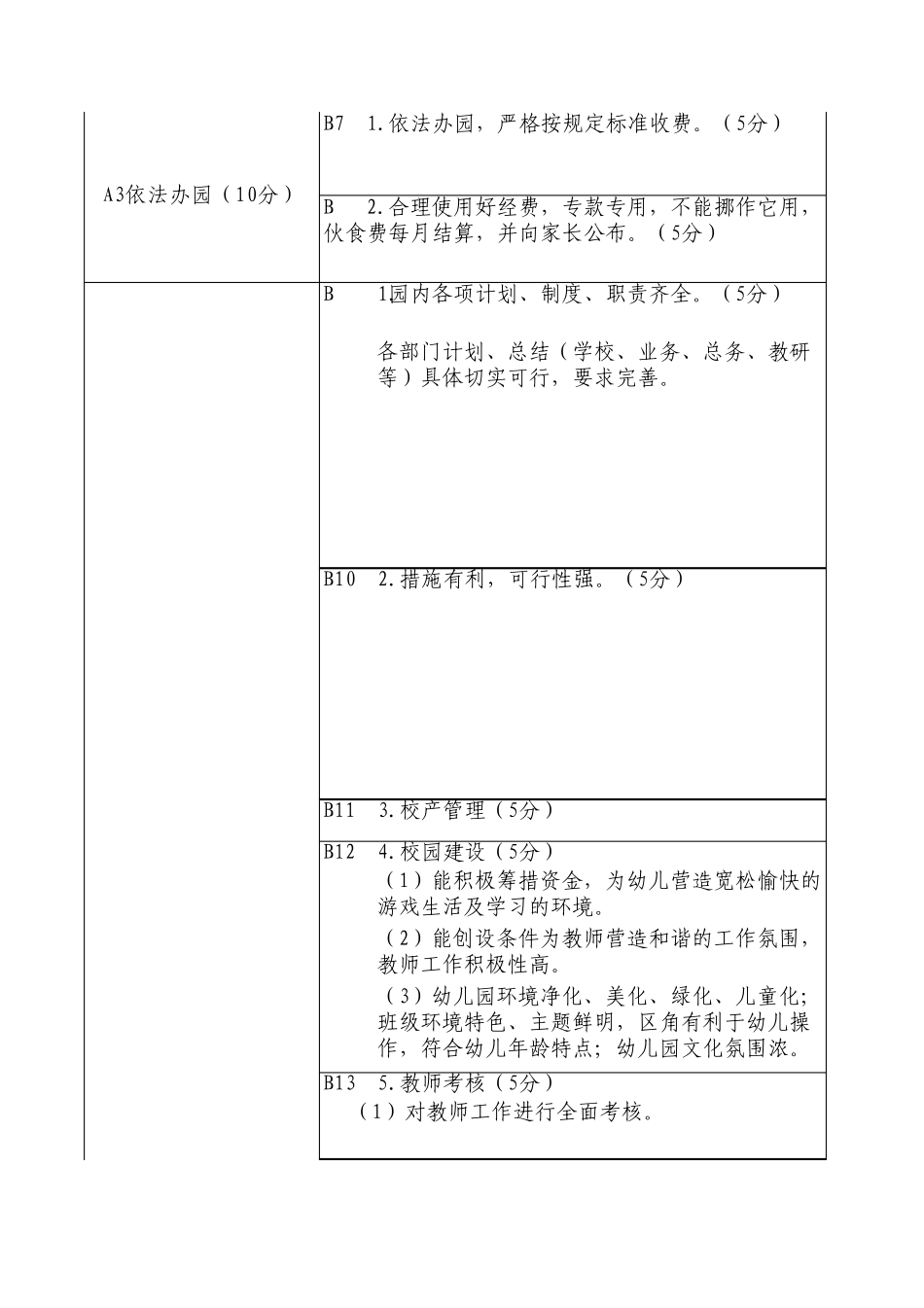 幼儿园园长工作绩效考核表_第2页