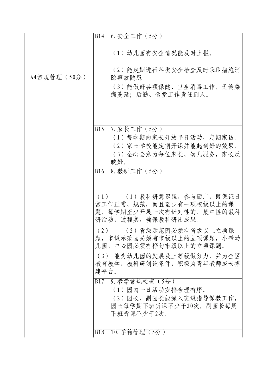 幼儿园园长工作绩效考核表_第3页