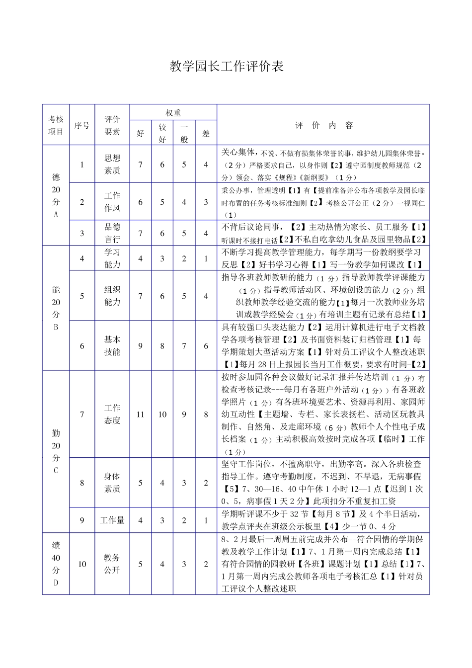 幼儿园园长教师工作评价表_第2页