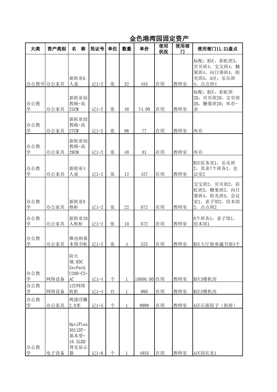 幼儿园固定资产表格_第1页