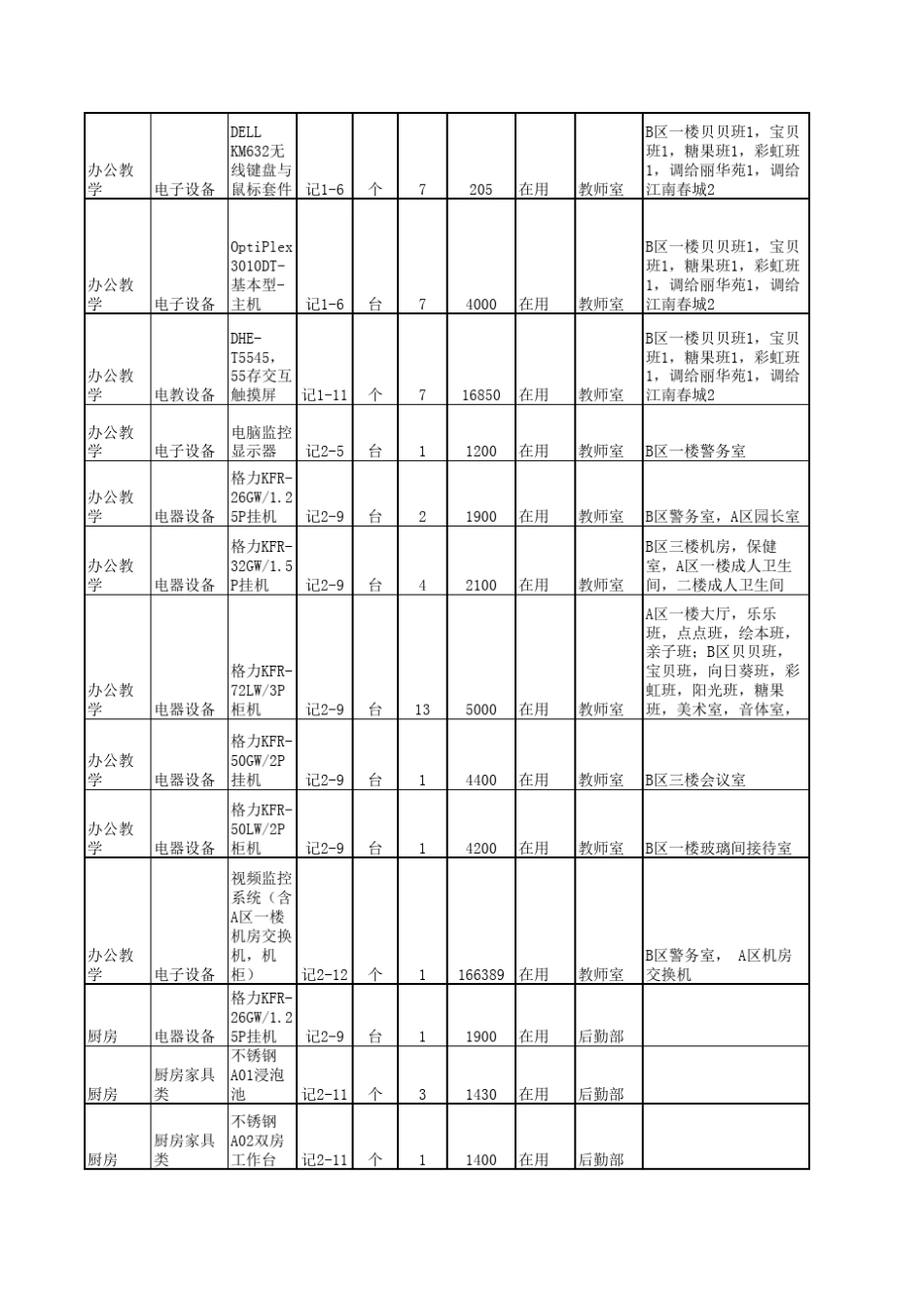 幼儿园固定资产表格_第2页