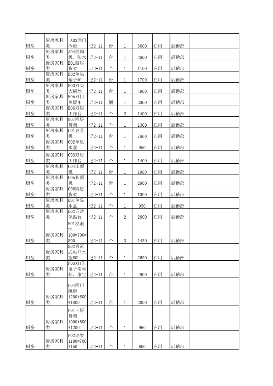 幼儿园固定资产表格_第3页