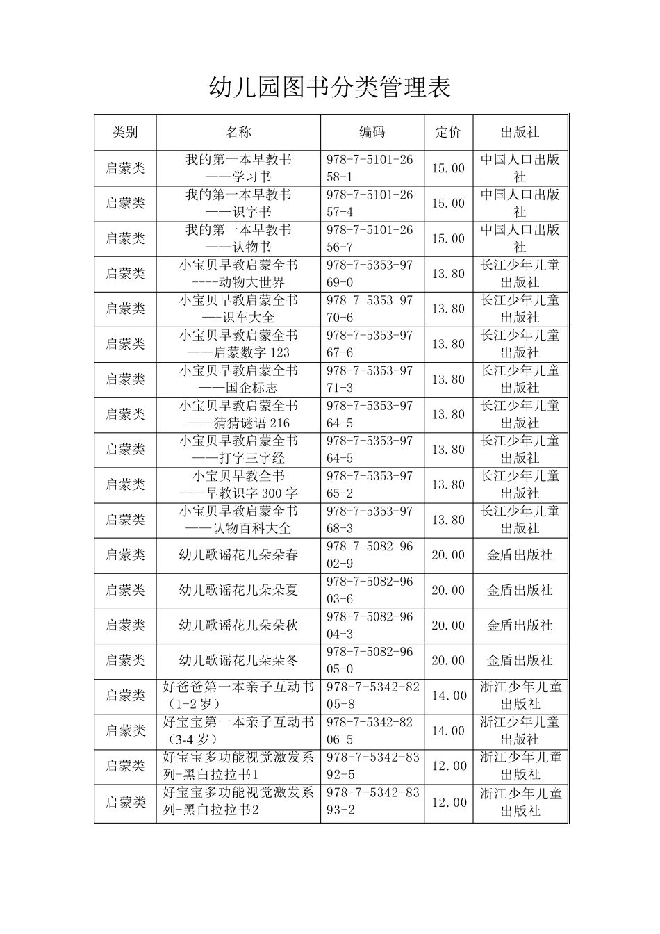 幼儿园图书分类管理表_第1页