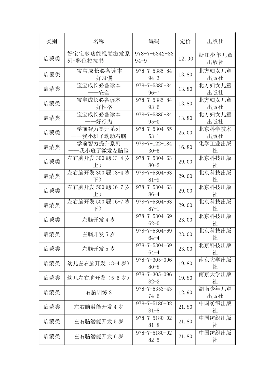 幼儿园图书分类管理表_第2页