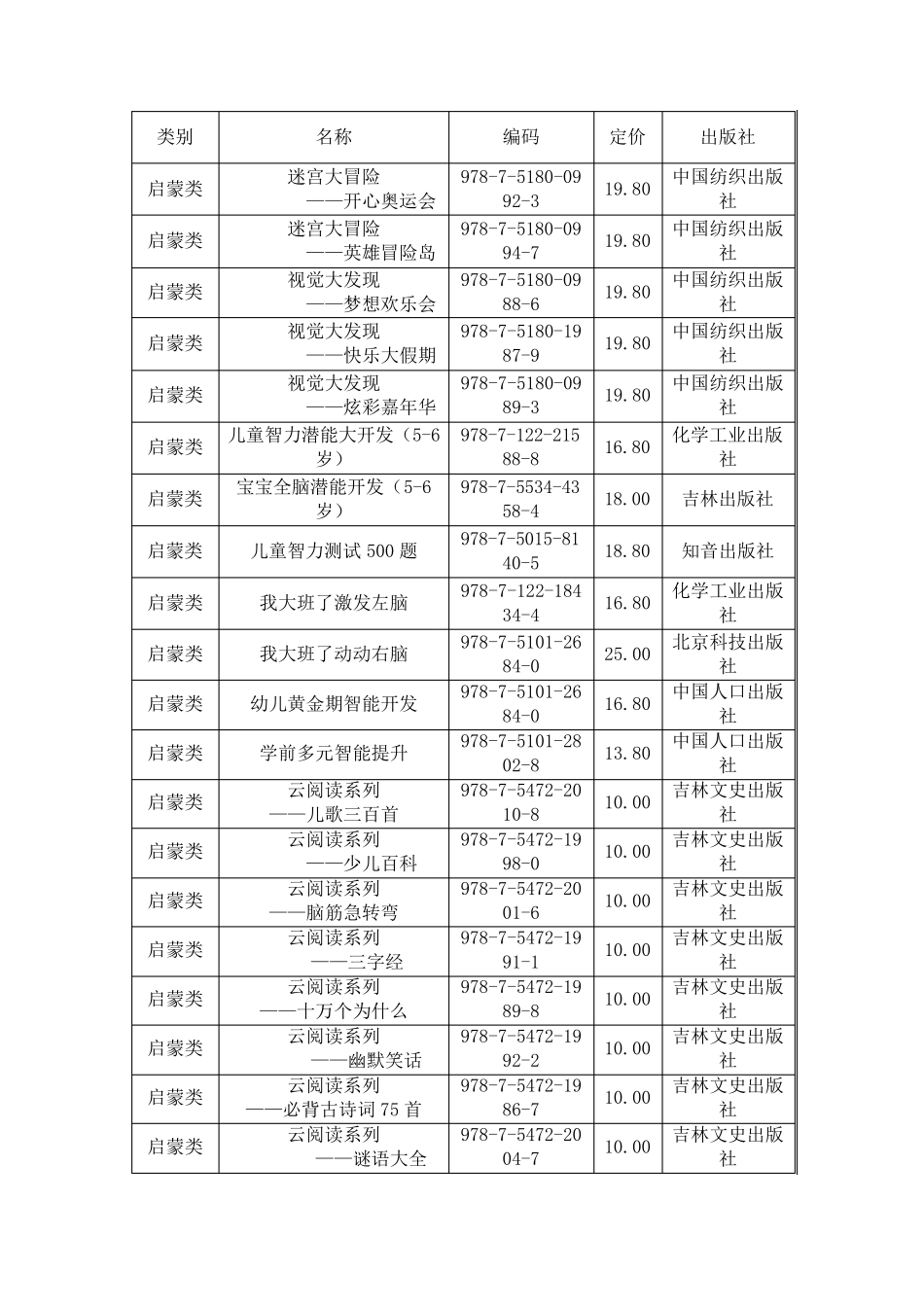 幼儿园图书分类管理表_第3页