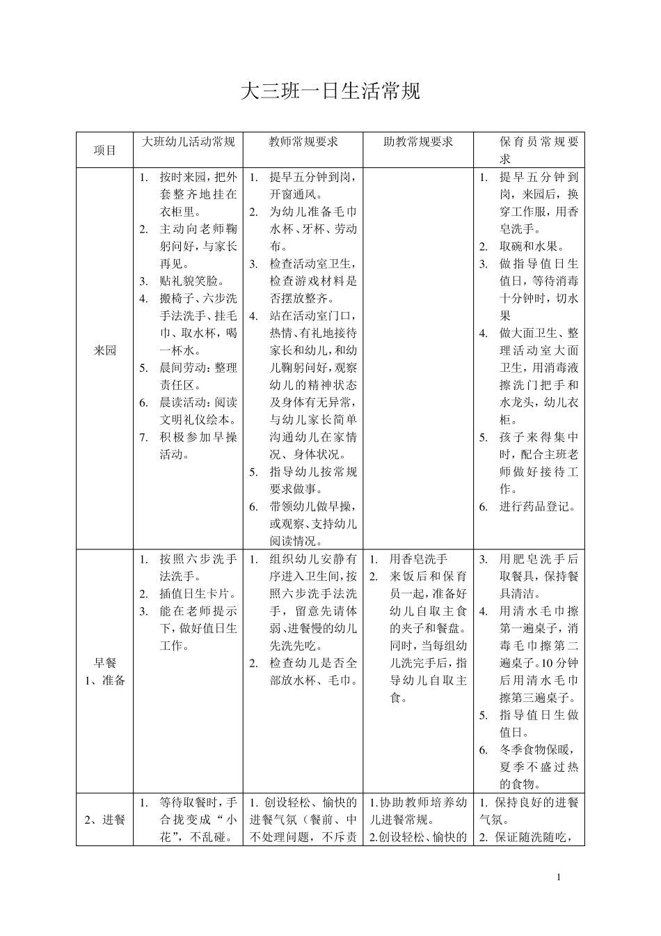 幼儿园大班一日生活常规_第1页