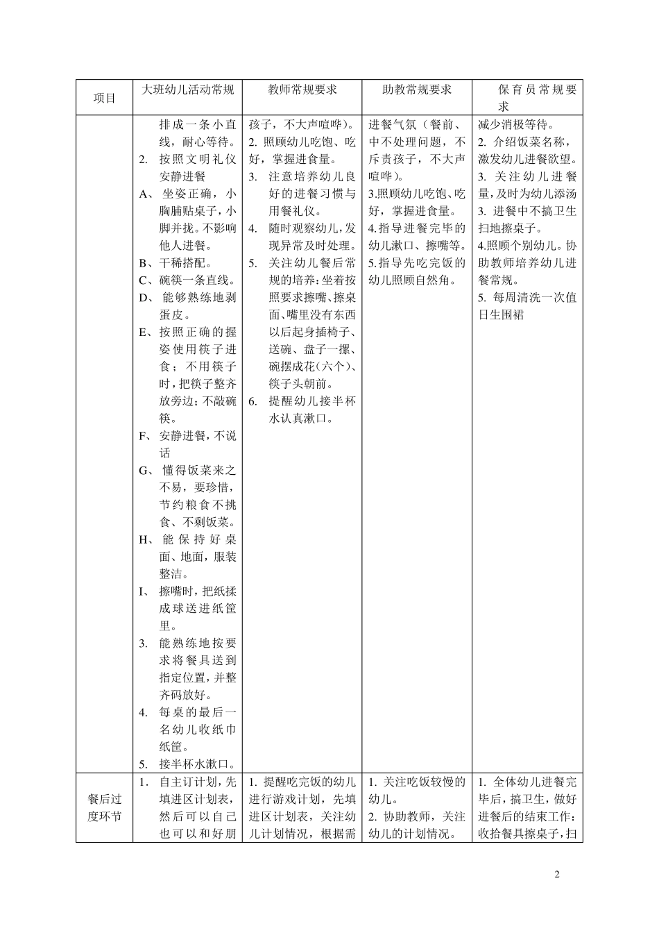 幼儿园大班一日生活常规_第2页