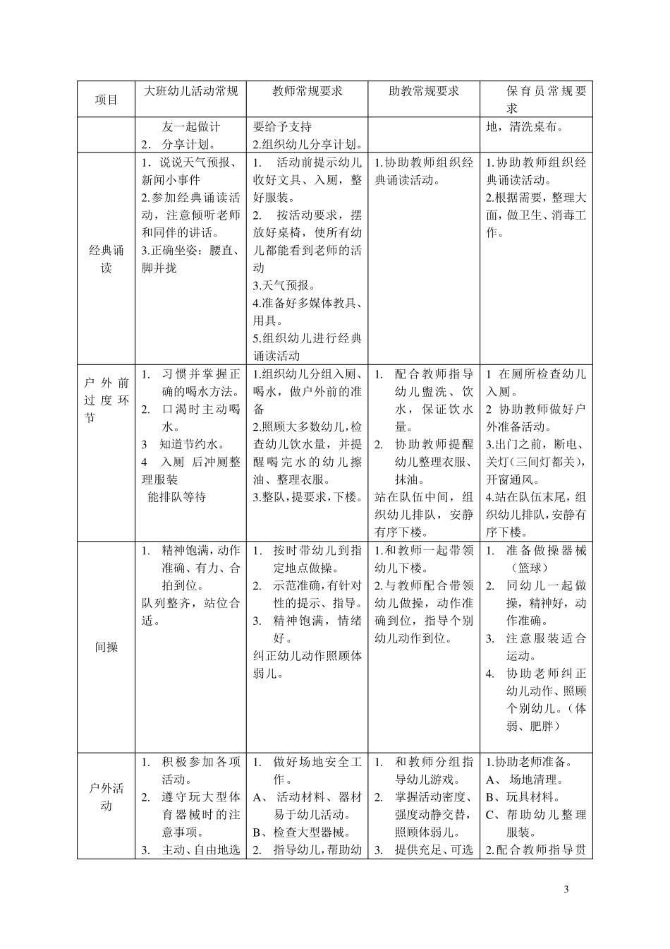 幼儿园大班一日生活常规_第3页