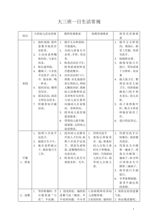 幼儿园大班一日生活常规
