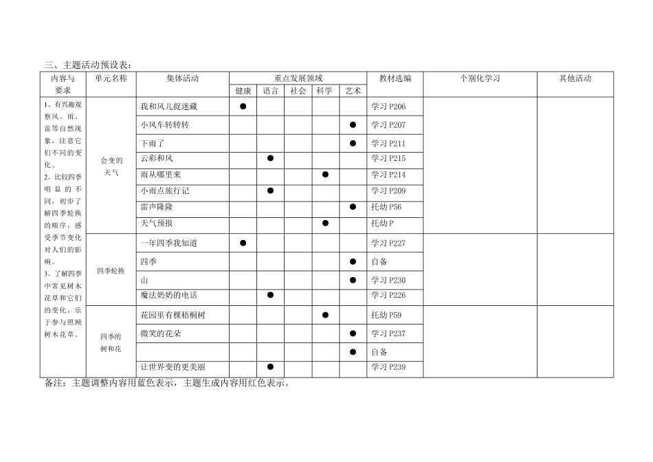 幼儿园大班主题方案《春夏秋冬》_第2页