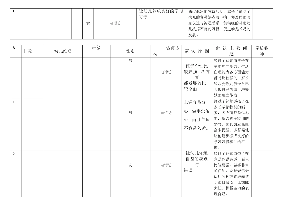 幼儿园大班班家访记录100篇_第2页