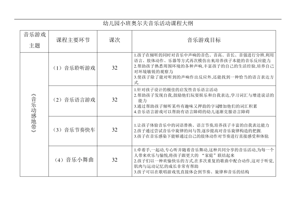 幼儿园奥尔夫音乐活动课程大纲加部分内容_第1页