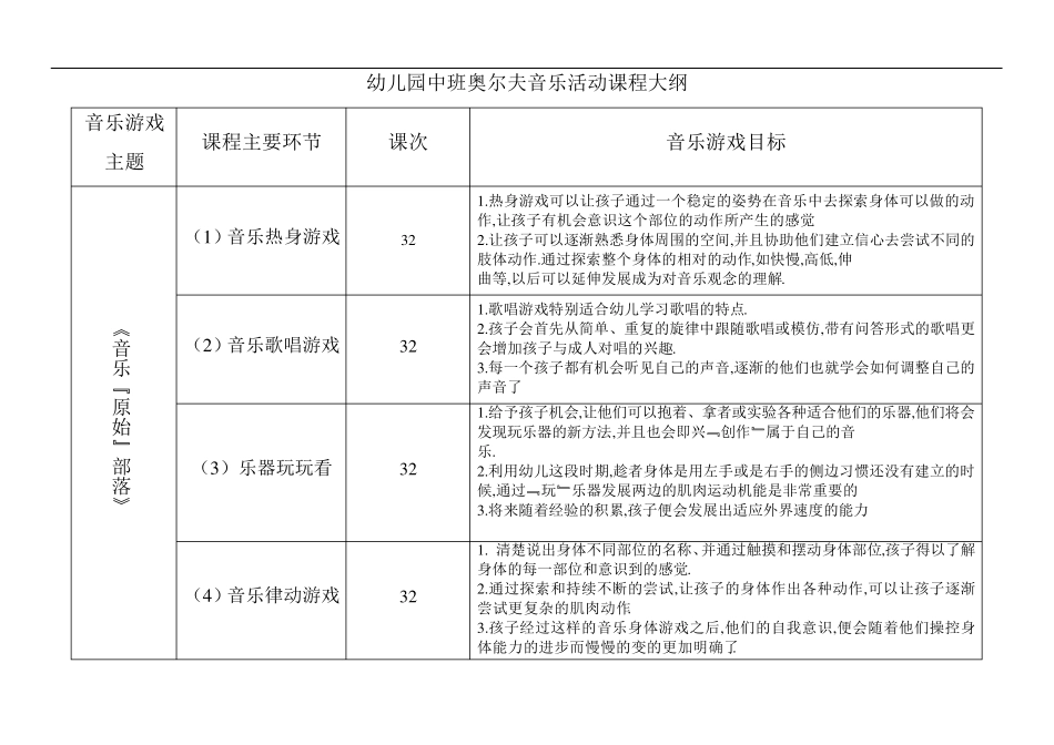 幼儿园奥尔夫音乐活动课程大纲加部分内容_第2页