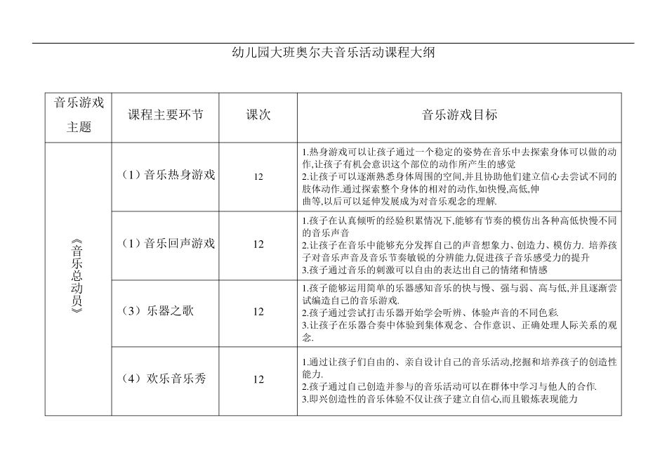 幼儿园奥尔夫音乐活动课程大纲加部分内容_第3页