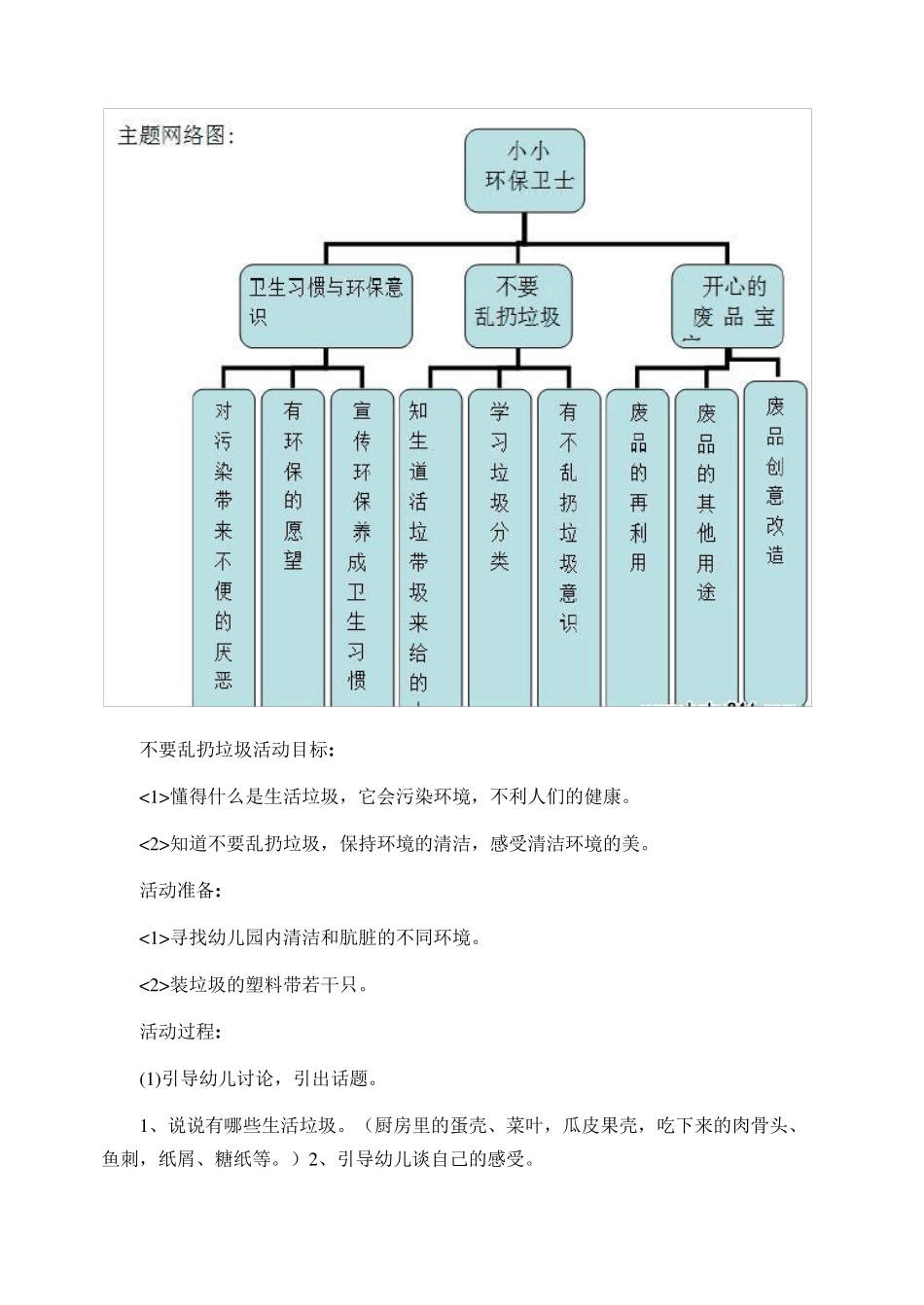 幼儿园学前教育：小小环保卫士教育活动设计方案_第2页