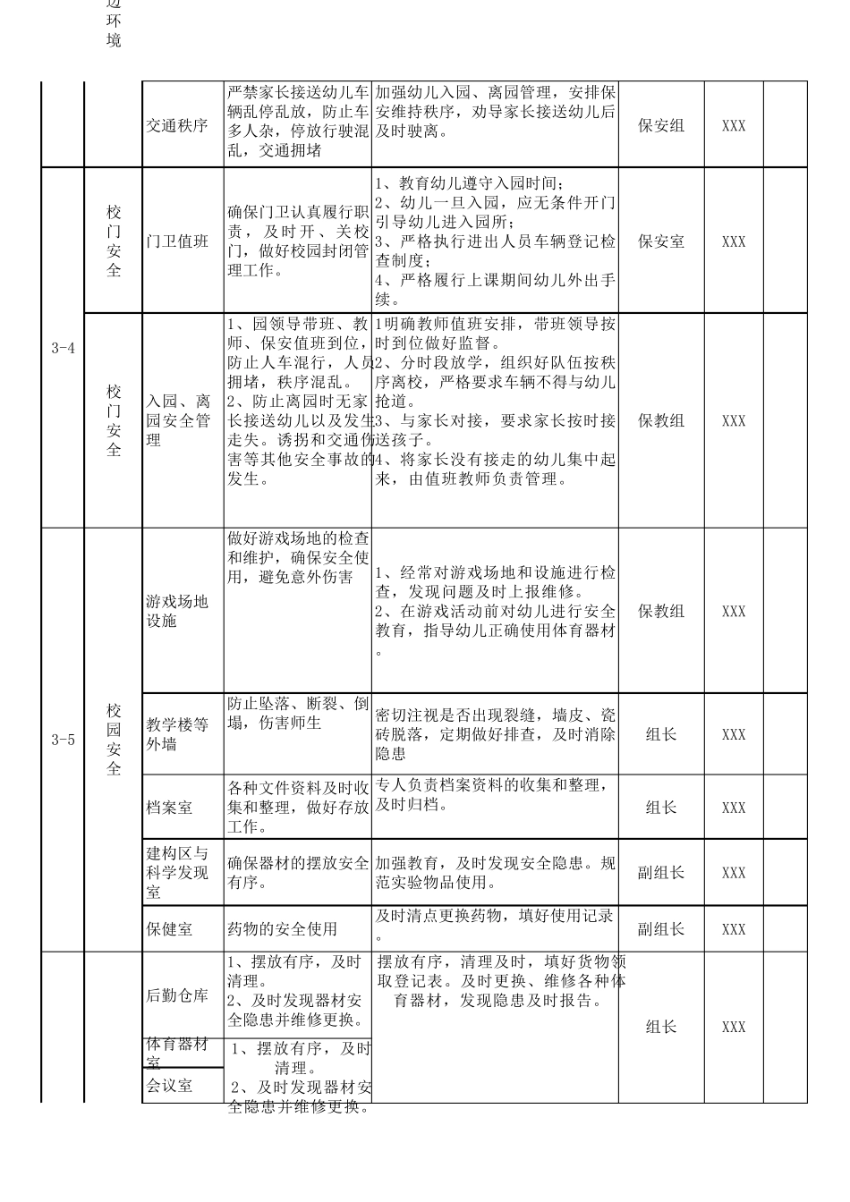幼儿园安全岗位责任清单_第2页