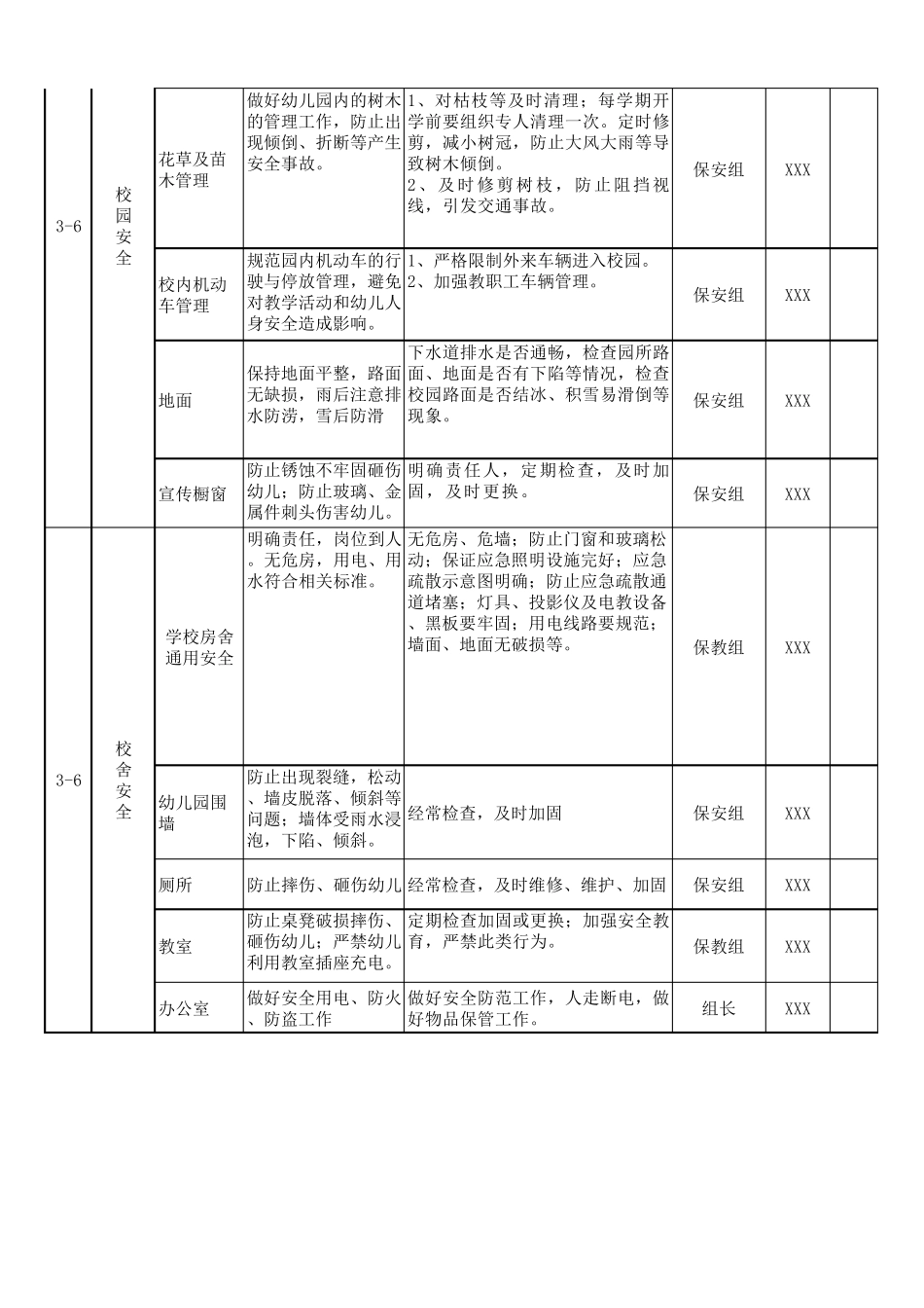 幼儿园安全岗位责任清单_第3页