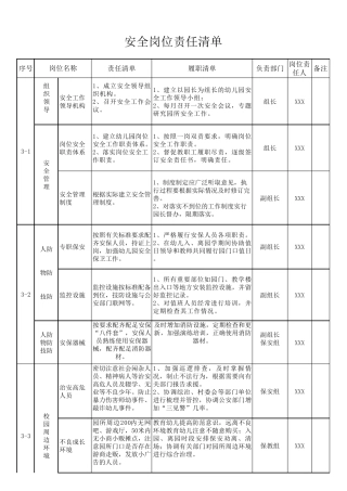 幼儿园安全岗位责任清单