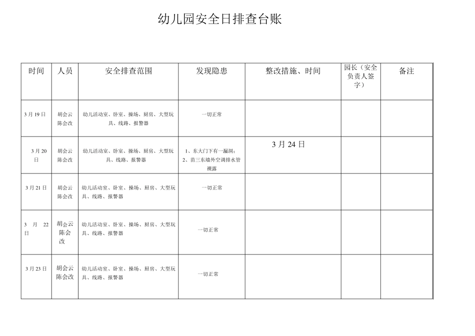 幼儿园安全日排查台账_第2页