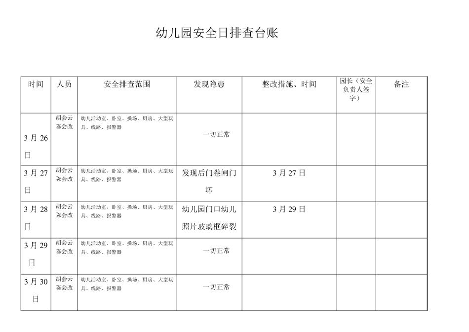 幼儿园安全日排查台账_第3页