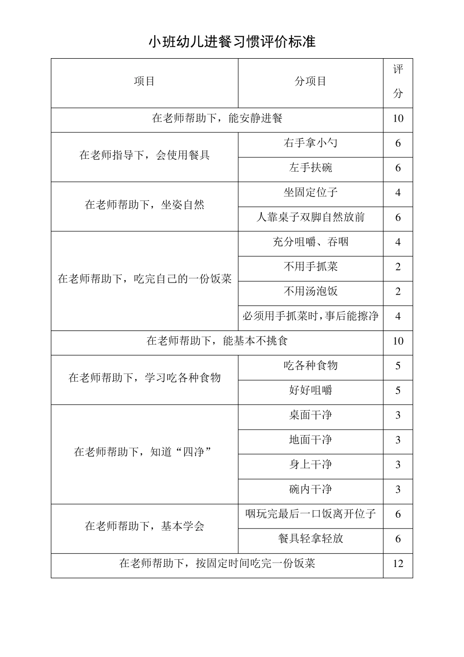 幼儿园小中大班幼儿进餐习惯评价标准_第1页