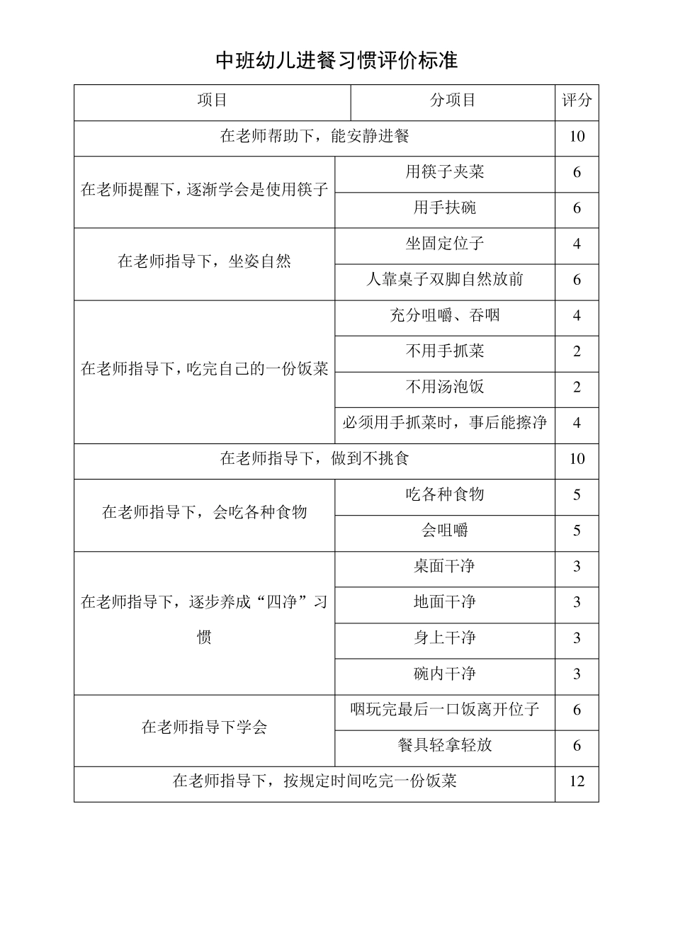 幼儿园小中大班幼儿进餐习惯评价标准_第2页