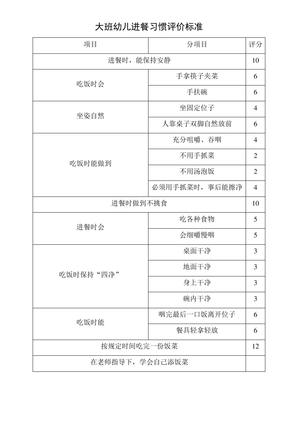 幼儿园小中大班幼儿进餐习惯评价标准_第3页