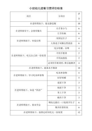 幼儿园小中大班幼儿进餐习惯评价标准