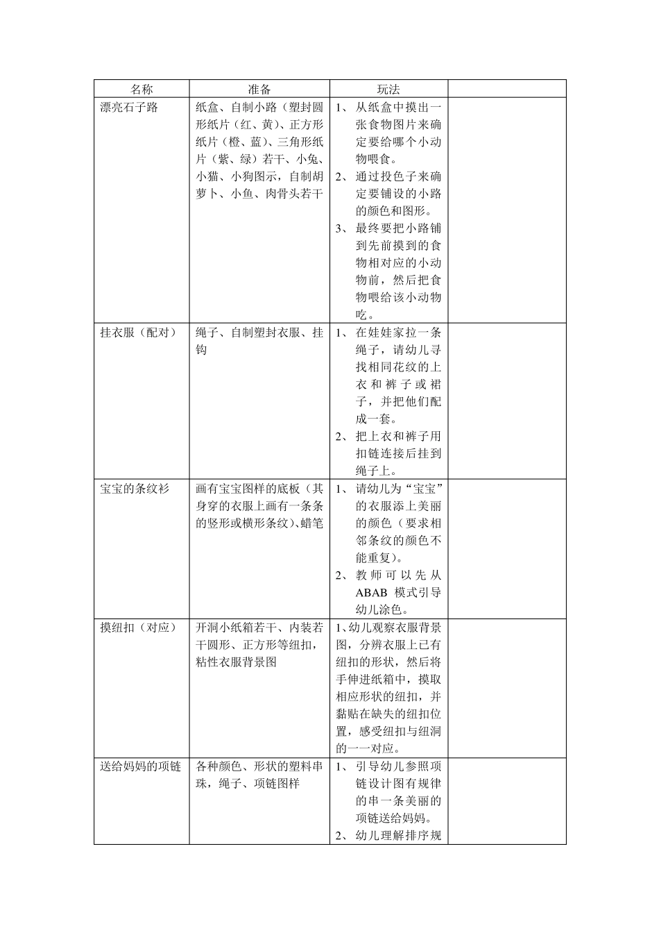 幼儿园小班个别化参考_第1页