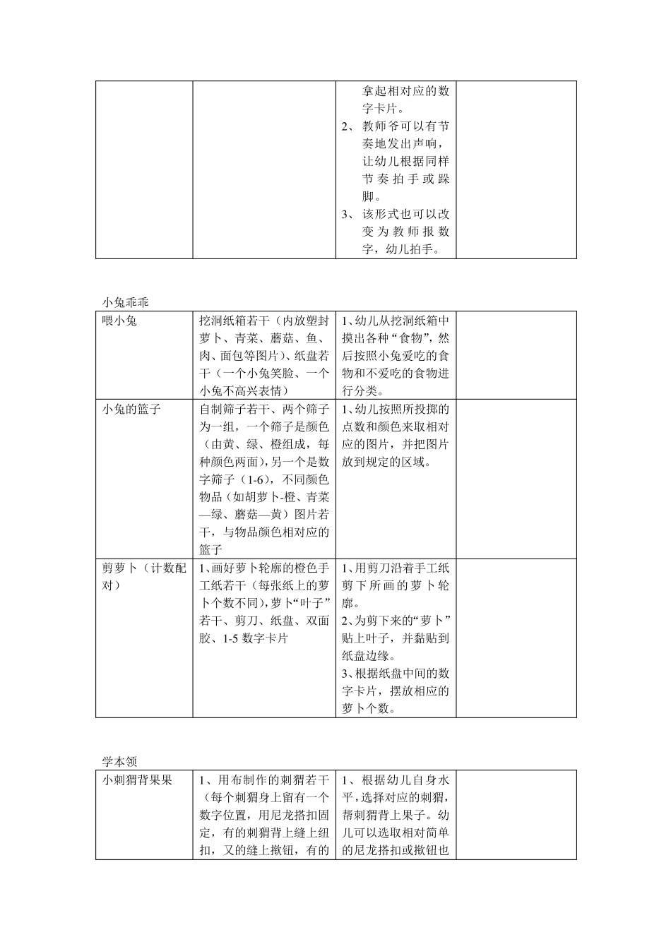 幼儿园小班个别化参考_第3页