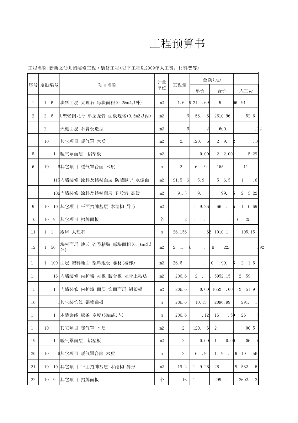 幼儿园工程预算表装修部分2009_第1页