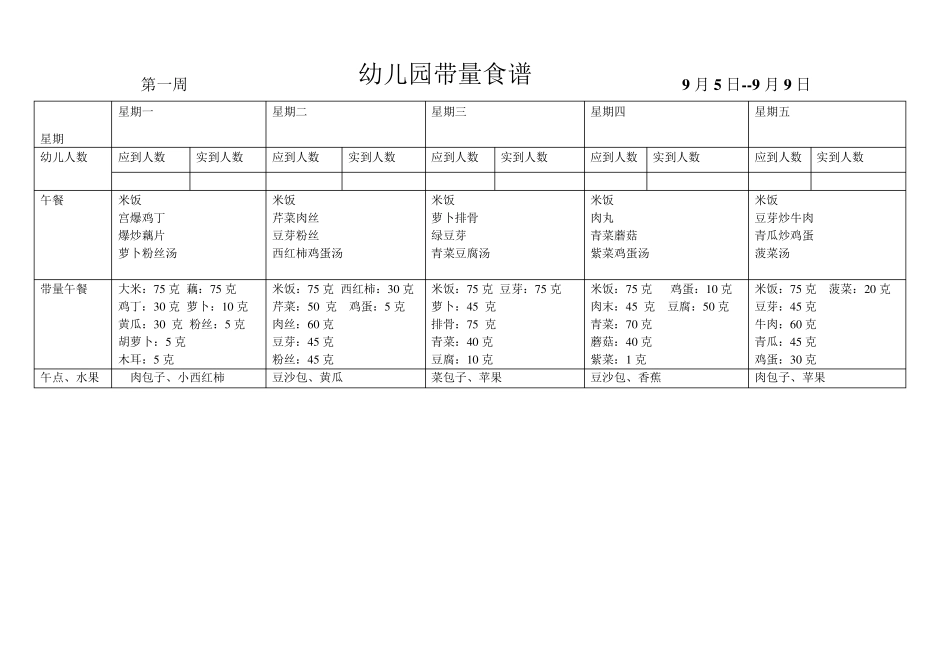 幼儿园带量食谱表_第1页