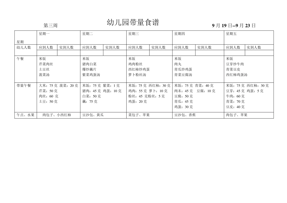 幼儿园带量食谱表_第3页