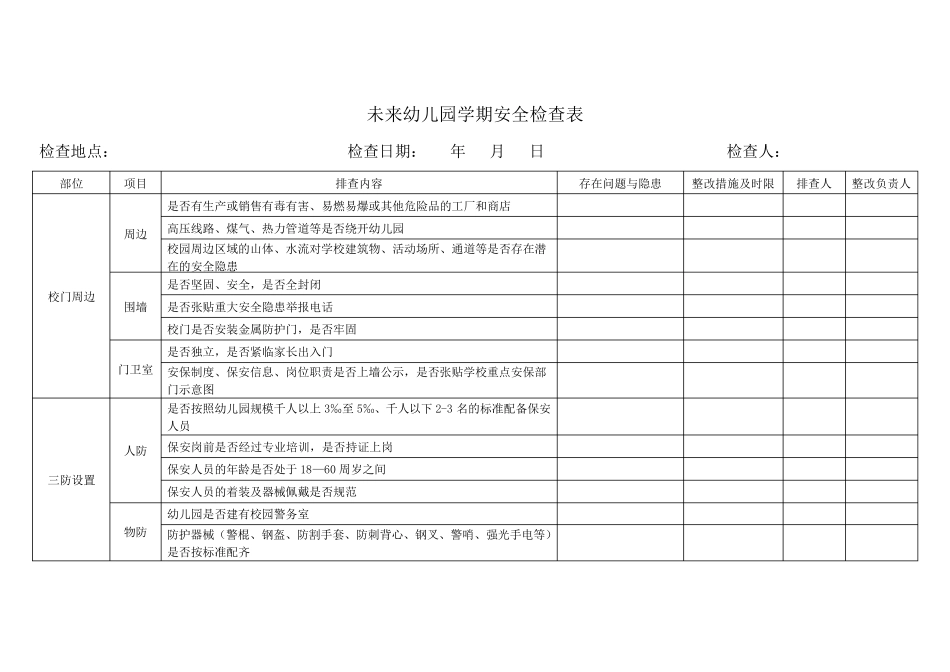 幼儿园年度安全检查表_第1页