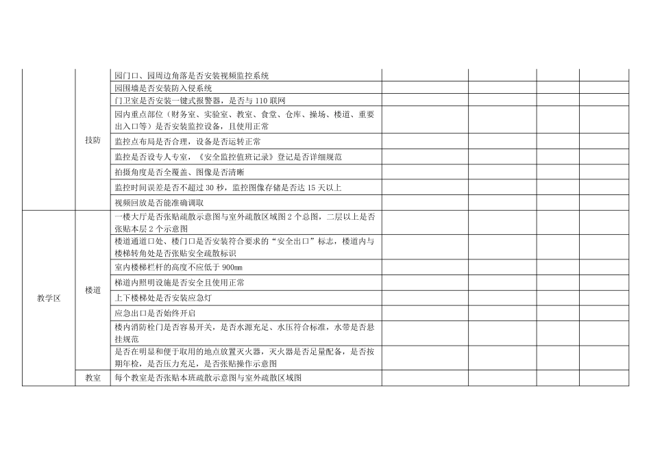 幼儿园年度安全检查表_第2页