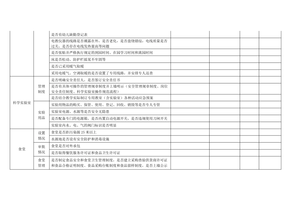 幼儿园年度安全检查表_第3页