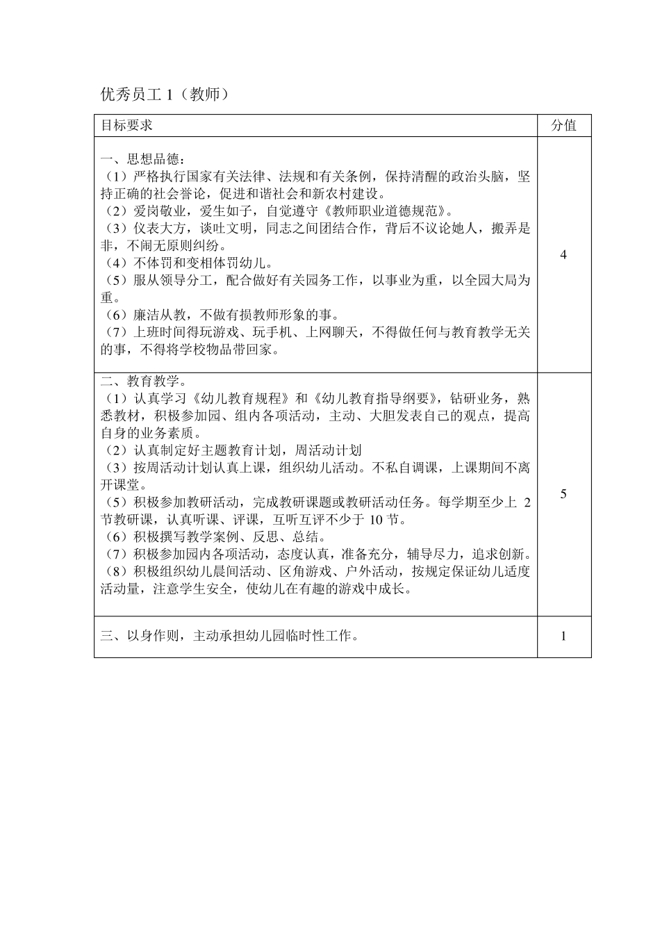 幼儿园年终评优细则_第2页